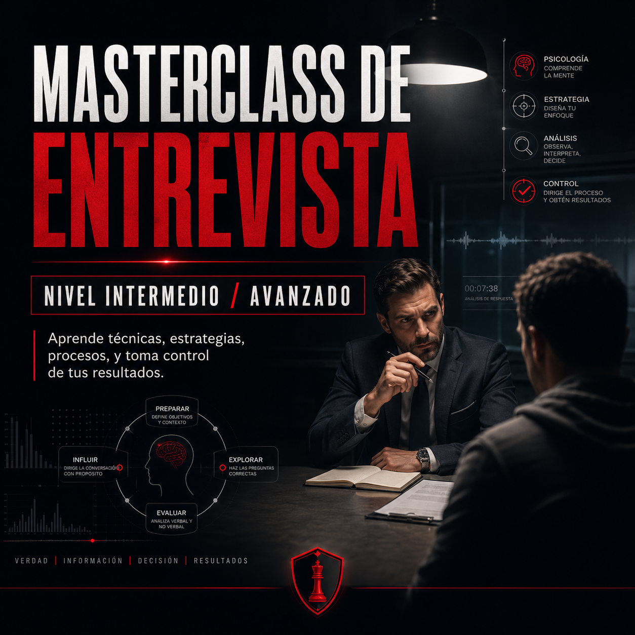 Masterclass de Entrevista